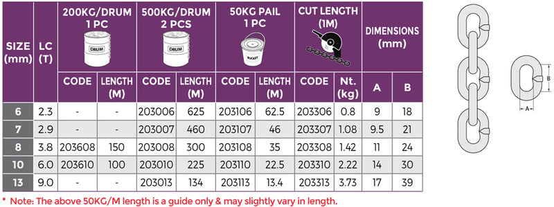 G70 Transport Chain Gold 500kg